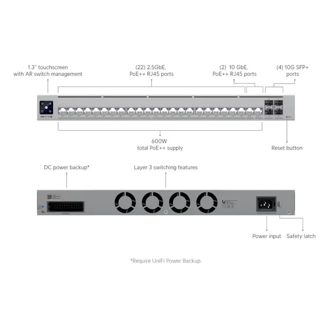 Ubiquiti UniFi USW-Pro-HD-24-PoE Etherlighting Switch – Bild 2
